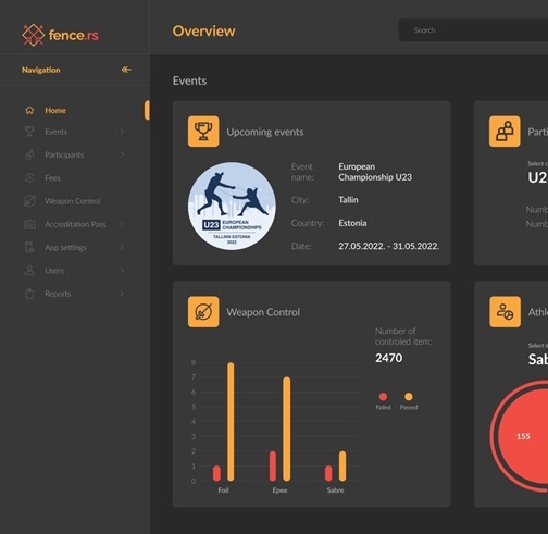 Mobile view Dashboard