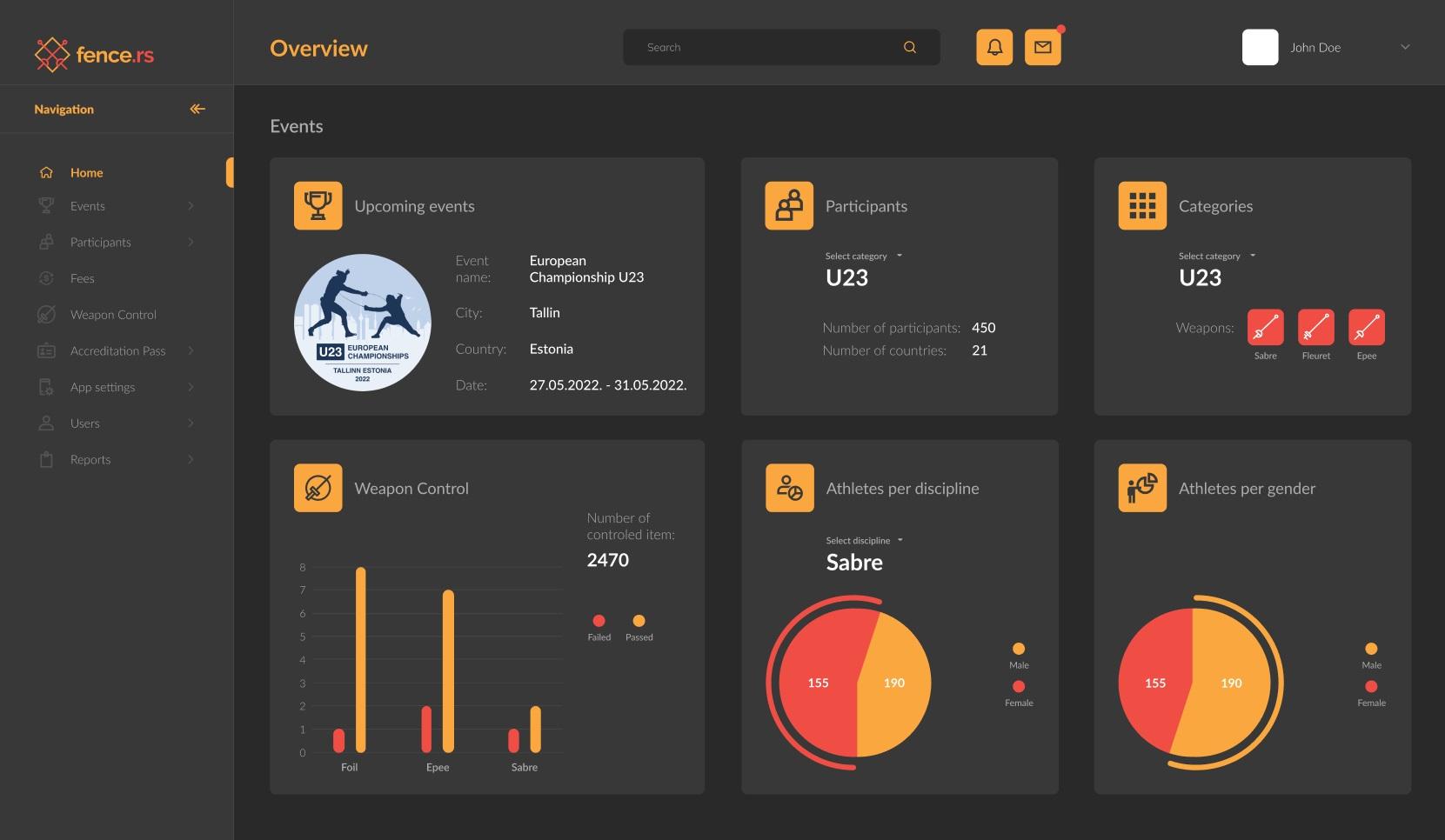 Fence.rs App Dashboard